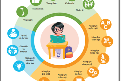 Quy định về dạy thêm – học thêm trên địa bàn tỉnh Đắk Lắk