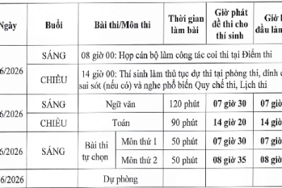 Quy chế thi tốt nghiệp trung học phổ thông năm 2026