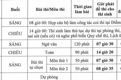 Đề, đáp án các môn thi thử Tốt nghiệp THPT năm 2026 của Cụm Chuyên môn 4